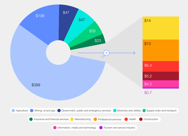 AMPLIFYING THE GLOBAL VALUE OF EARTH OBSERVATION 2024 visual data 2
