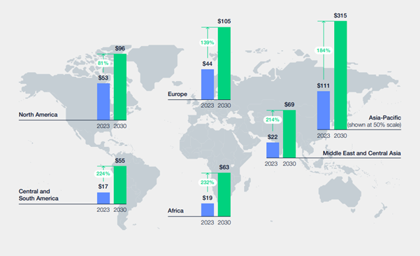 AMPLIFYING THE GLOBAL VALUE OF EARTH OBSERVATION 2024 visual data 3